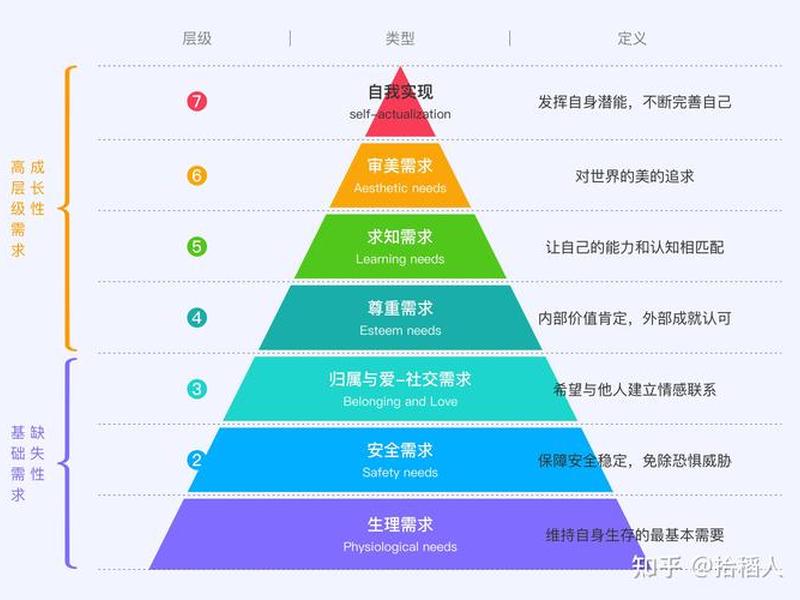 人际关系 机遇 勤奋 能力排序 - 成功努力机遇人际关系 人际关系 机遇 勤奋 能力排序 - 成功努力机遇人际关系