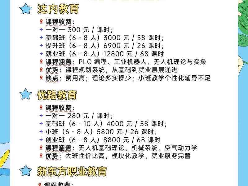 儿童训练社交能力培训班、儿童训练社交能力培训班多少钱 儿童训练社交能力培训班、儿童训练社交能力培训班多少钱