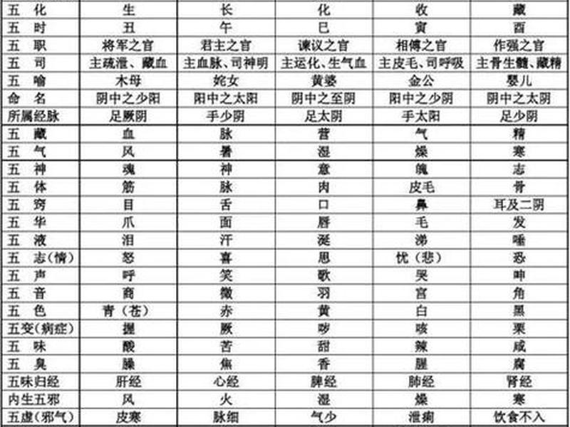 九型人格的相生相克关系 - 九型人格相互关系 九型人格的相生相克关系 - 九型人格相互关系