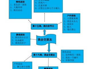大班幼儿人际交往主题活动方案 大班幼儿人际交往主题活动方案设计
