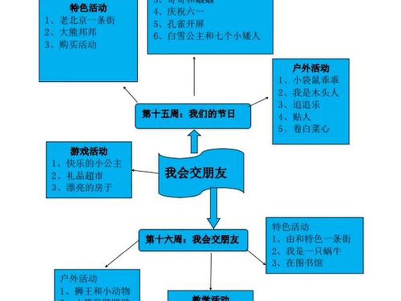 大班幼儿人际交往主题活动方案 大班幼儿人际交往主题活动方案设计