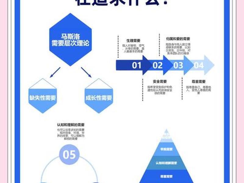 个体需求与人际关系的影响、个体需求与人际关系的影响有哪些 个体需求与人际关系的影响、个体需求与人际关系的影响有哪些