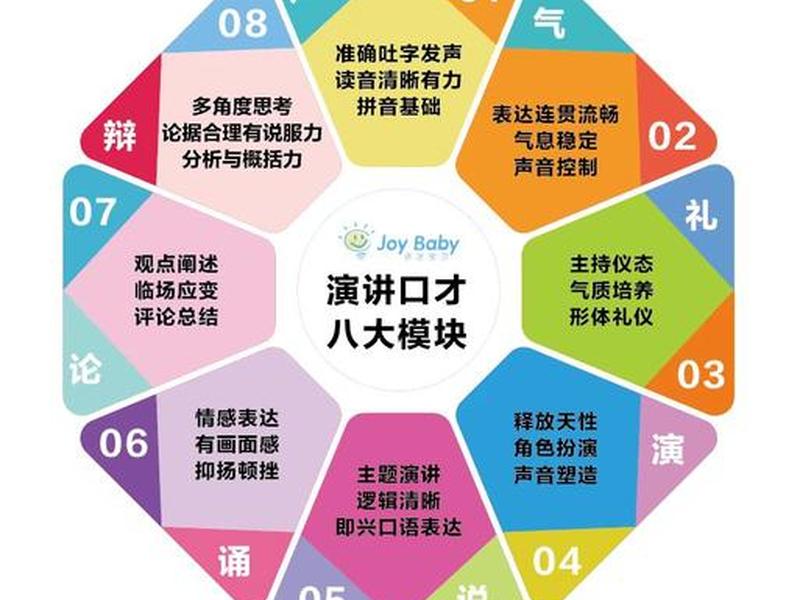 口才与人际关系学、口才与人际关系学什么专业 口才与人际关系学、口才与人际关系学什么专业