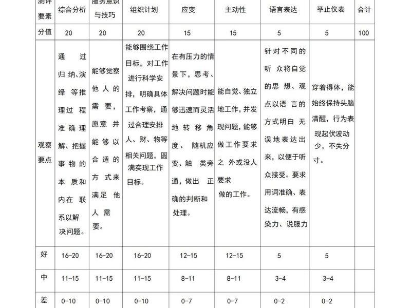 品格和人际关系评价、品格和人际关系评价标准 品格和人际关系评价、品格和人际关系评价标准