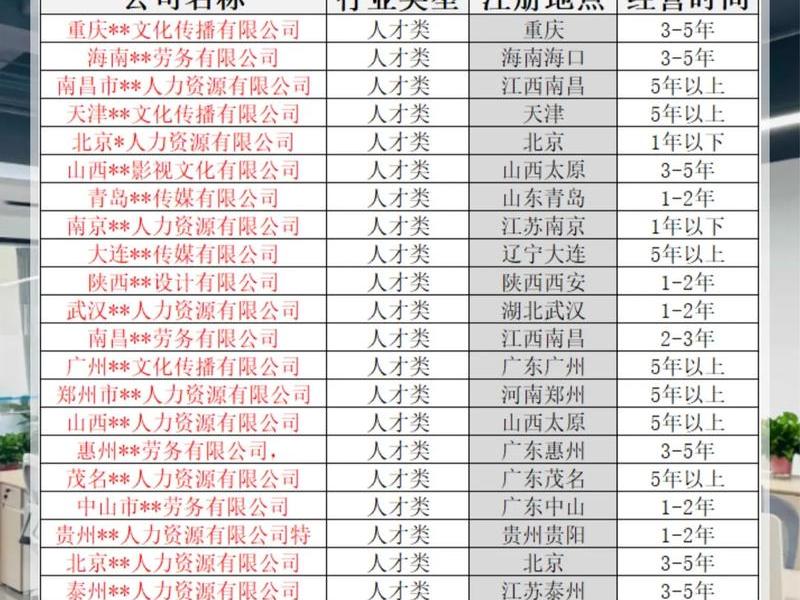 东营人力资源管理咨询如何选择(东营人力资源管理咨询如何选择公司) 东营人力资源管理咨询如何选择(东营人力资源管理咨询如何选择公司)