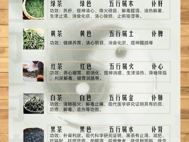 喝茶与养生的关系，喝茶与养生的关系是什么