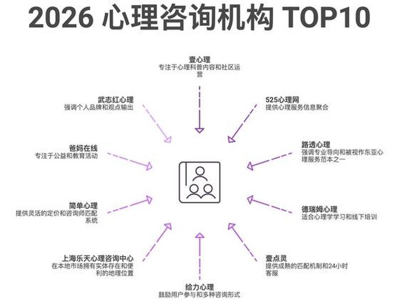 北京正规情感咨询机构 北京正规情感咨询机构排行榜 北京正规情感咨询机构 北京正规情感咨询机构排行榜