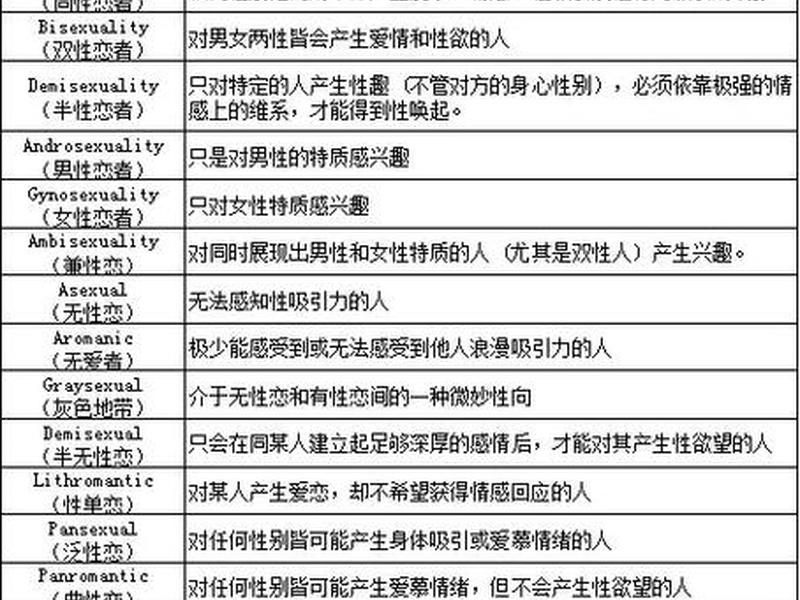 不喜欢人类是什么性向(不喜欢人类是什么性向的) 不喜欢人类是什么性向(不喜欢人类是什么性向的)
