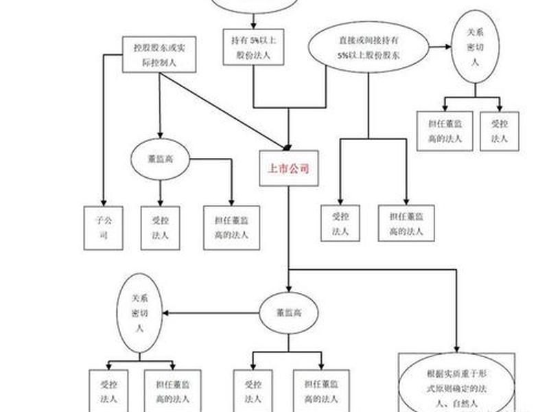 企业关系该怎么关联,企业关系该怎么关联起来 企业关系该怎么关联,企业关系该怎么关联起来