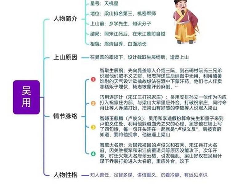 《水浒传》人物关系图 - 《水浒传》人物关系图初一 《水浒传》人物关系图 - 《水浒传》人物关系图初一
