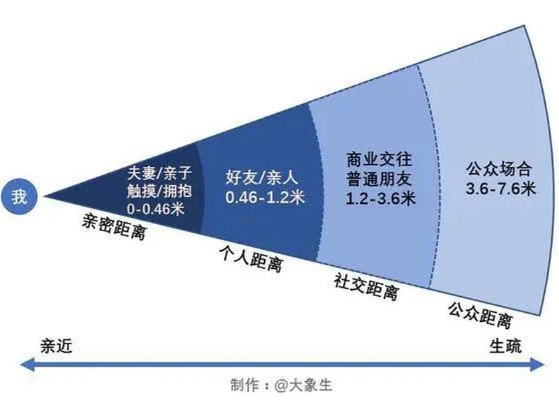 二婚人际关系影响因素;二婚人际关系影响因素分析 二婚人际关系影响因素;二婚人际关系影响因素分析