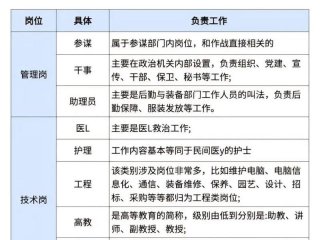 军队文职和部队人际关系怎么样；部队文职人员和军人一样管理吗