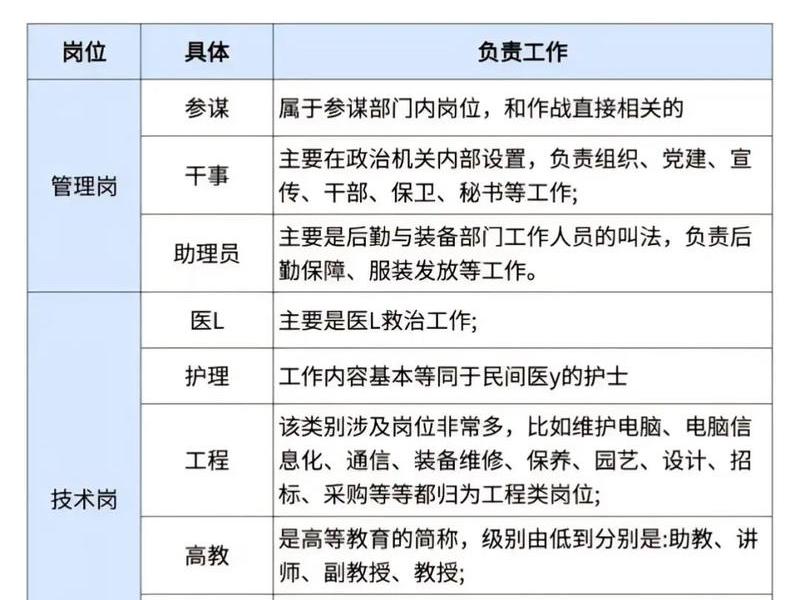 军队文职和部队人际关系怎么样;部队文职人员和军人一样管理吗 军队文职和部队人际关系怎么样;部队文职人员和军人一样管理吗