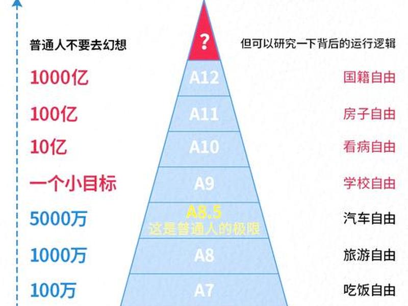 不同财富层级人际关系、不同财富层级人际关系差异 不同财富层级人际关系、不同财富层级人际关系差异