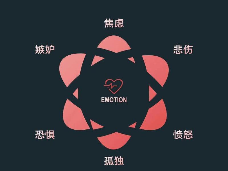 不好的人际关系带来负面情绪(不好的人际关系带来负面情绪有哪些) 不好的人际关系带来负面情绪(不好的人际关系带来负面情绪有哪些)