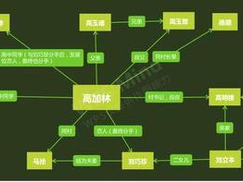 变换人生人物关系(变换人生人物关系怎么写) 变换人生人物关系(变换人生人物关系怎么写)