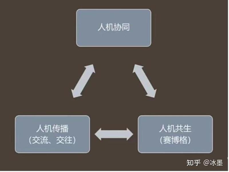 人机关系的机指什么 - 人机关系的人指什么 人机关系的机指什么 - 人机关系的人指什么