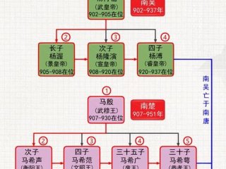 历史人物关系图谱网址、历史人物关系图谱网址查询