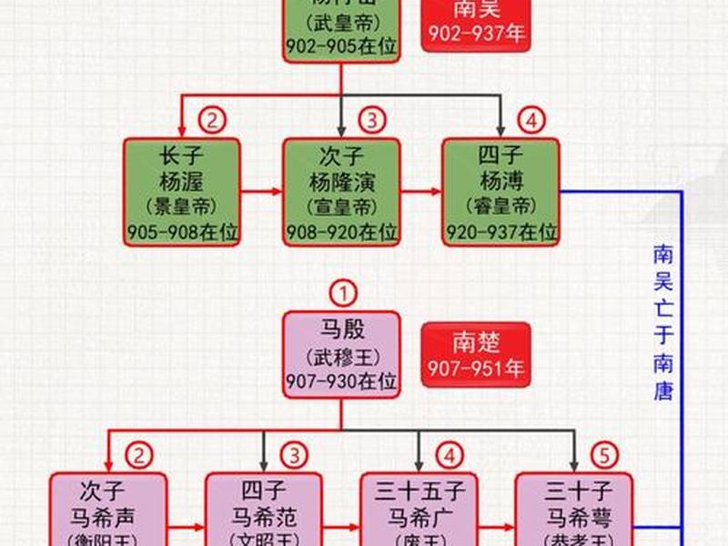 历史人物关系图谱网址、历史人物关系图谱网址查询 历史人物关系图谱网址、历史人物关系图谱网址查询