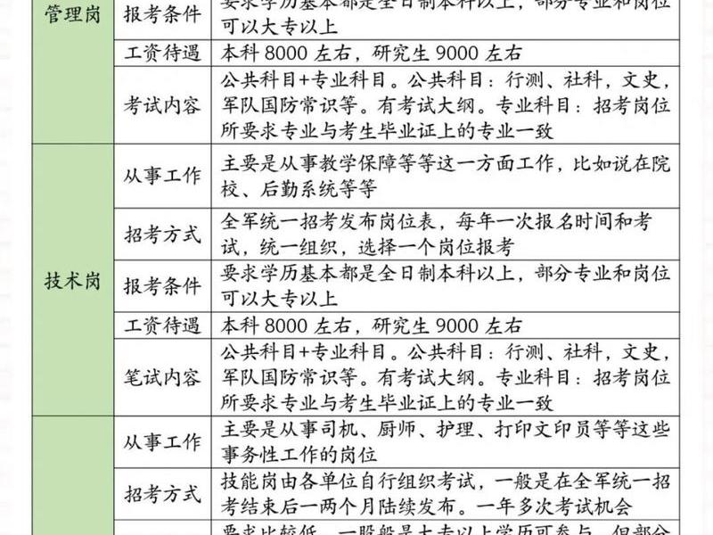军队文职的人事关系在哪里;部队文职靠关系吗 军队文职的人事关系在哪里;部队文职靠关系吗