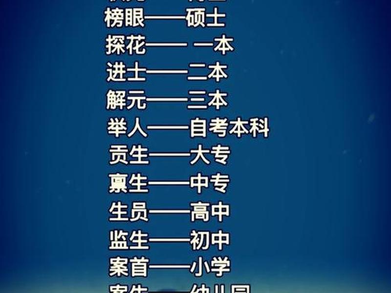 博士之间如何称呼？（博士之间如何称呼领导）