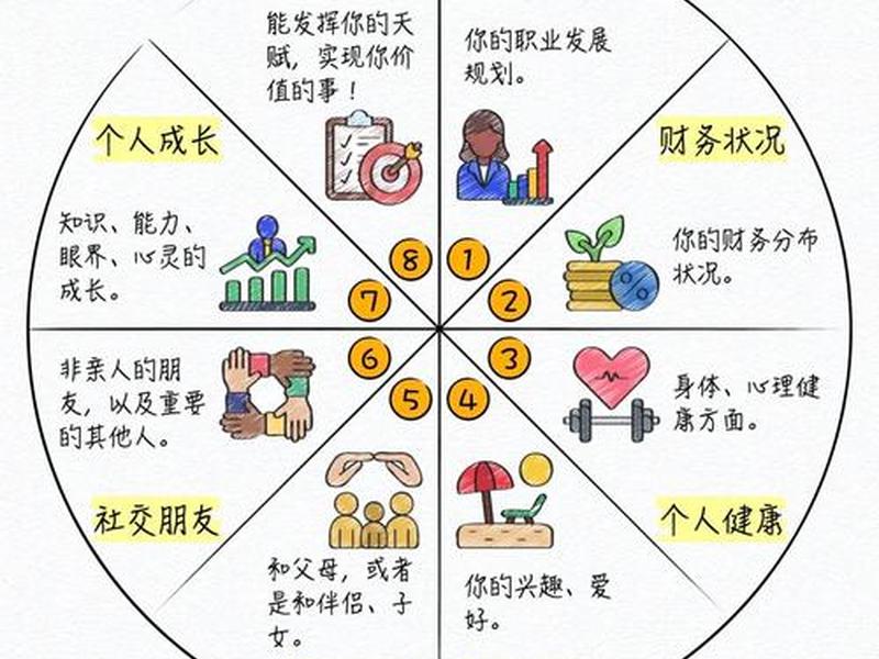 2026人际关系目标清单 - 人际关系目标行动成果 2026人际关系目标清单 - 人际关系目标行动成果