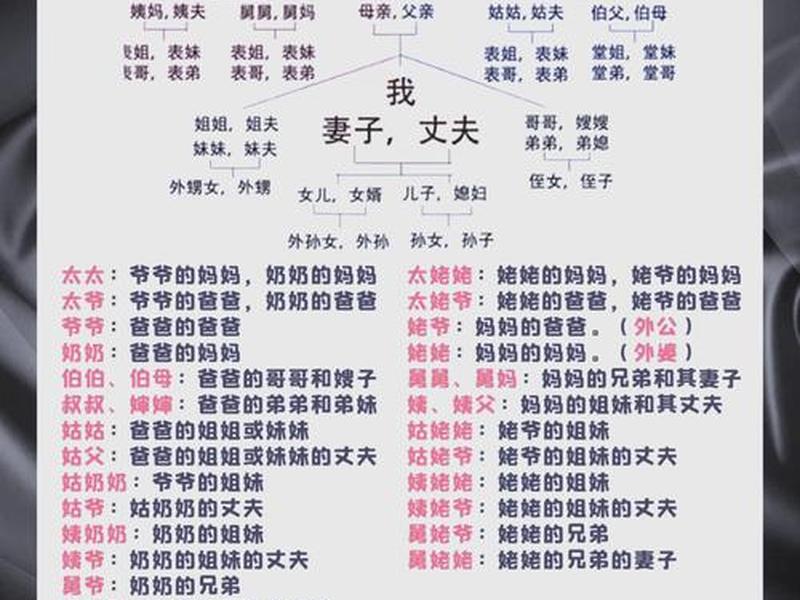 亲戚各种称呼列表北方;各类亲戚称呼汇总 亲戚各种称呼列表北方;各类亲戚称呼汇总