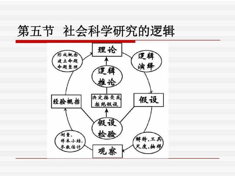 城市社会学研究范式(城市社会学研究范式是什么) 城市社会学研究范式(城市社会学研究范式是什么)
