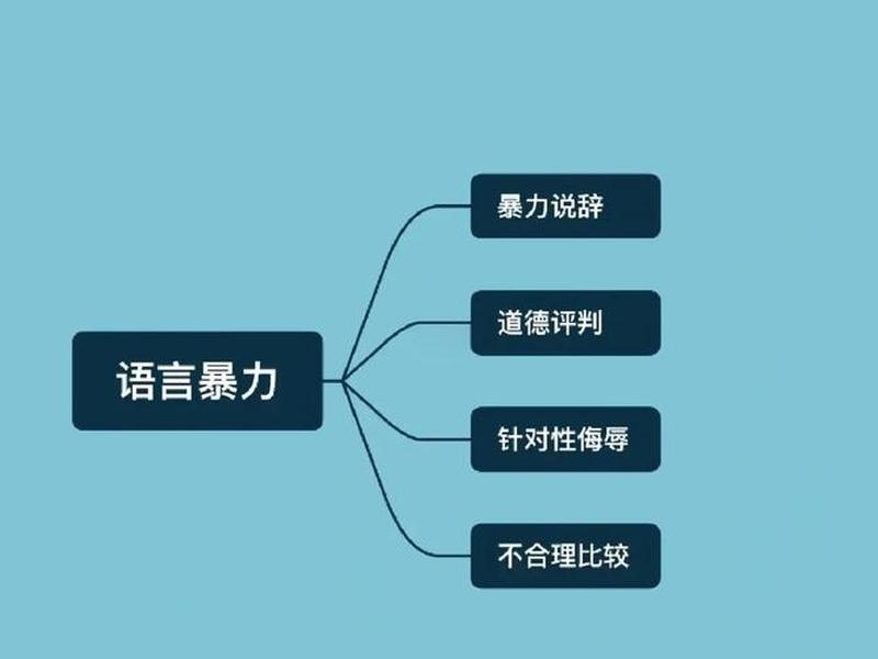 人际沟通障碍的因素 人际沟通障碍的因素包括 人际沟通障碍的因素 人际沟通障碍的因素包括