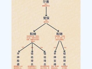 历史人物关系深度解析大全 历史人物关系深度解析大全图