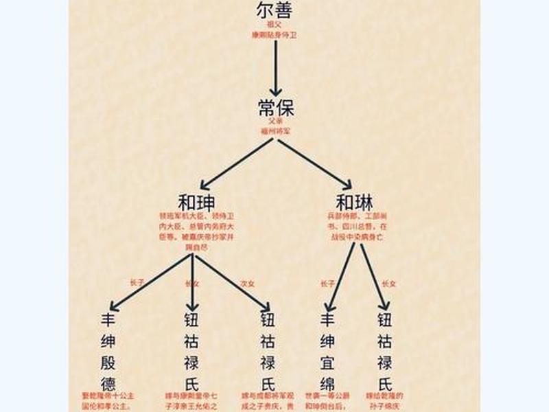 历史人物关系深度解析大全 历史人物关系深度解析大全图 历史人物关系深度解析大全 历史人物关系深度解析大全图