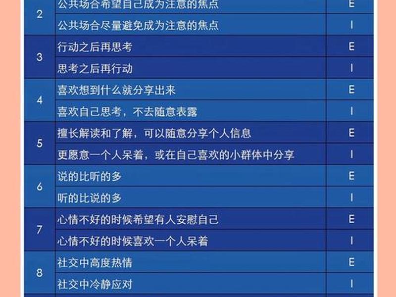 mmpi人格测试量表中的t代表什么;人格测试epq中n量代表 mmpi人格测试量表中的t代表什么;人格测试epq中n量代表