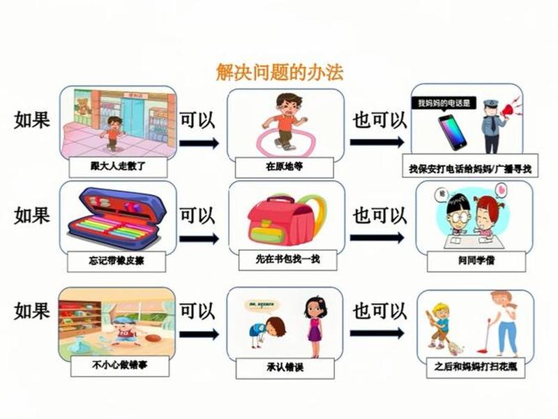 复杂关系的解决方法(复杂关系的解决方法包括) 复杂关系的解决方法(复杂关系的解决方法包括)