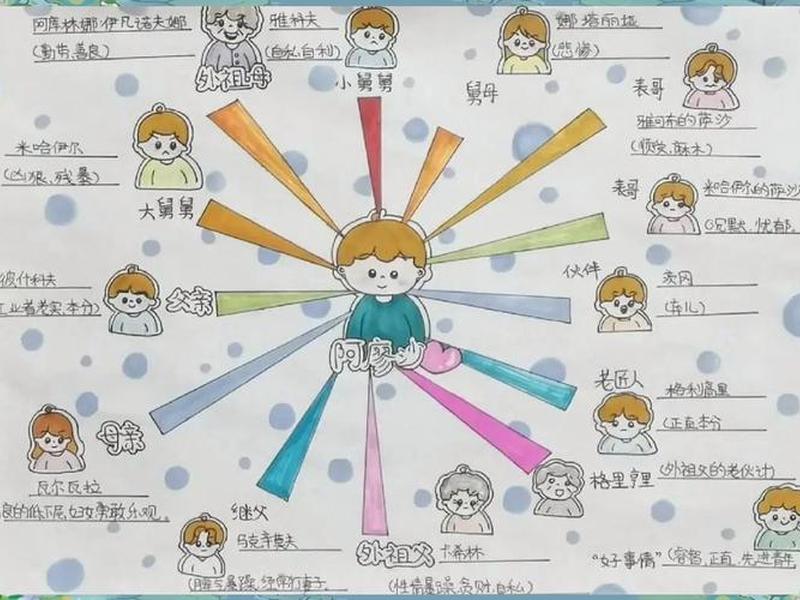 儿童人物关系故事推荐、儿童人物关系图 儿童人物关系故事推荐、儿童人物关系图