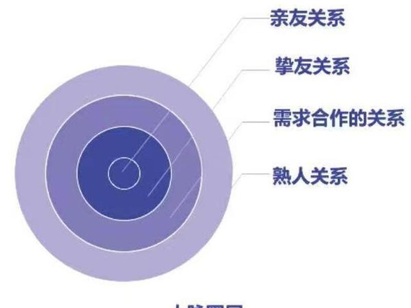 人际关系 社会关系是什么 - 人际关系 社会关系是什么关系 人际关系 社会关系是什么 - 人际关系 社会关系是什么关系
