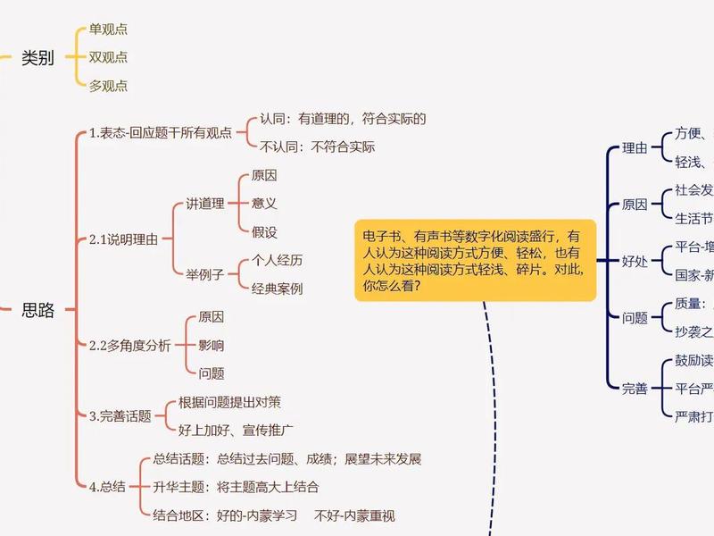 公务员面试现场模拟题答题思路(公务员面试现场模拟题答题思路怎么写) 公务员面试现场模拟题答题思路(公务员面试现场模拟题答题思路怎么写)