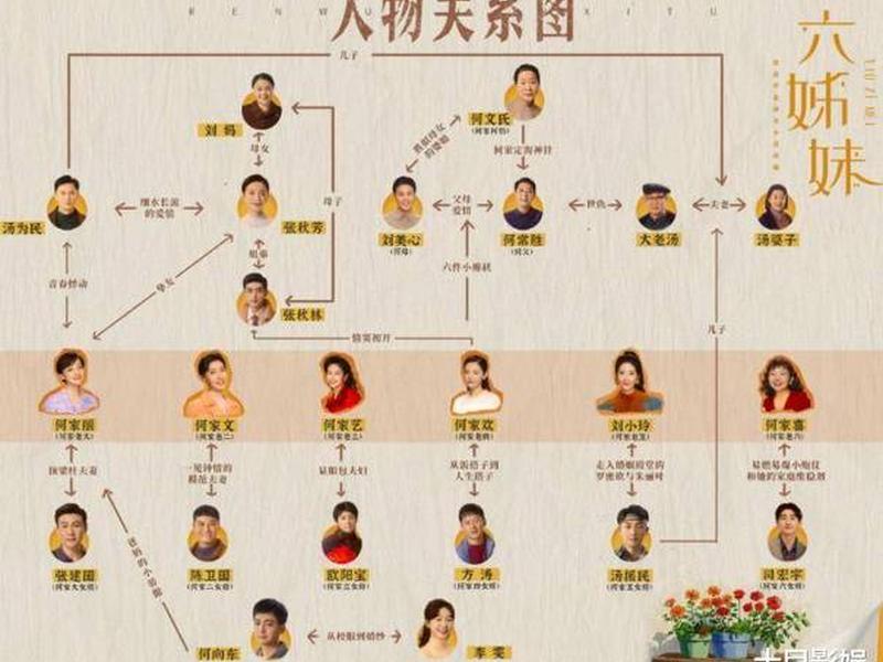 六种关系分别是什么、六种关系分别是什么关系 六种关系分别是什么、六种关系分别是什么关系