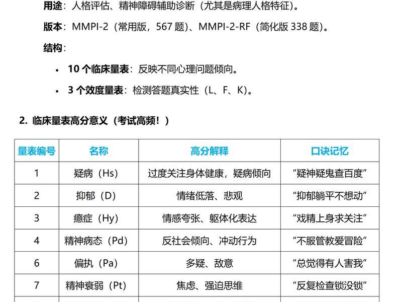 mmpi人格测试量表（mmpi人格测试量表免费）
