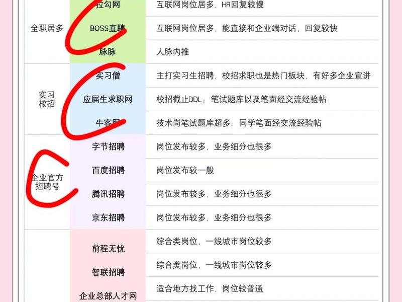 985学校的学生找工作容易吗,985学校的学生找工作容易吗知乎 985学校的学生找工作容易吗,985学校的学生找工作容易吗知乎