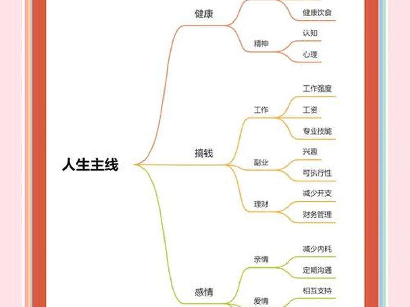 人际财富图心理 - 人际财富梳理图 人际财富图心理 - 人际财富梳理图