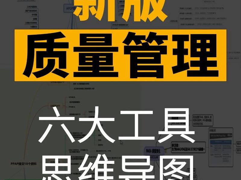品质管理与销售思维 品质管理与销售思维导图 品质管理与销售思维 品质管理与销售思维导图
