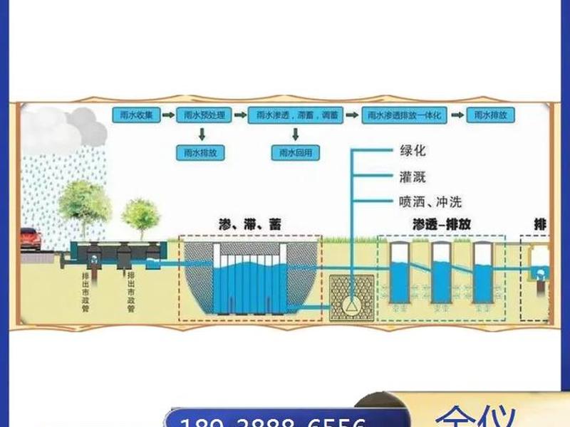 地下水处理;地下水处理方法 地下水处理;地下水处理方法