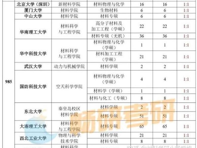 985学校的学生找工作容易吗,985学校的学生找工作容易吗知乎 985学校的学生找工作容易吗,985学校的学生找工作容易吗知乎