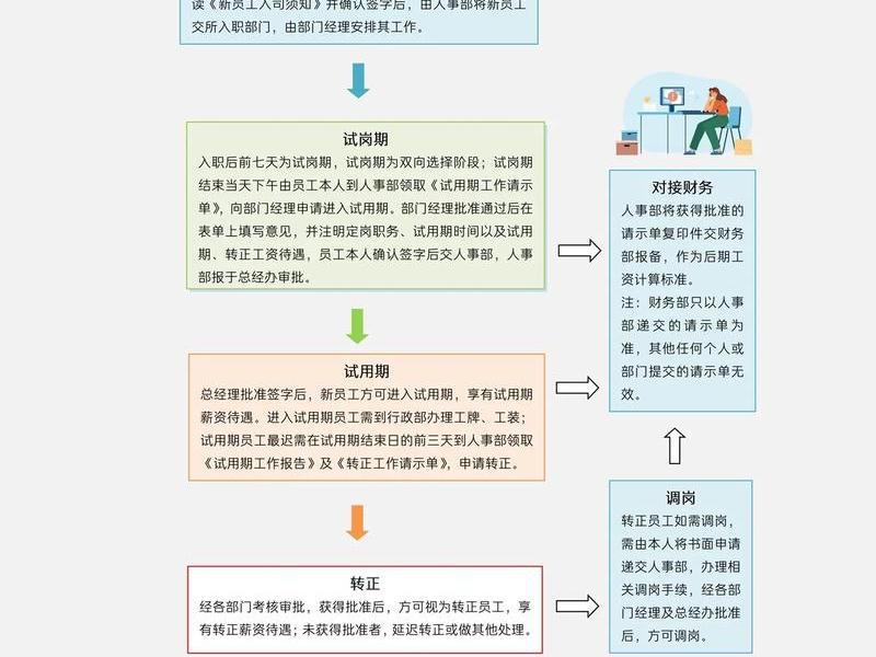 国企入职人际关系处理流程 - 国企入职人际关系处理流程是什么 国企入职人际关系处理流程 - 国企入职人际关系处理流程是什么