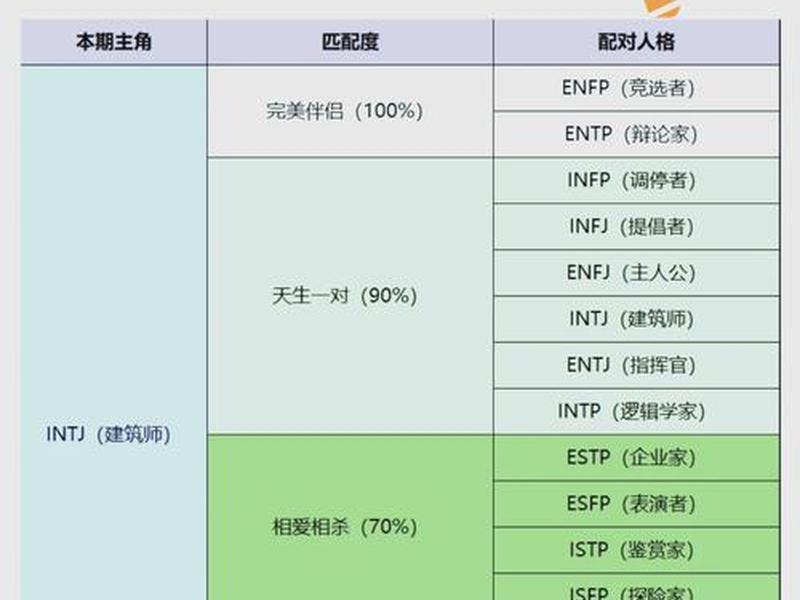 INTJ型人格人际关系,intj型人格人际关系 INTJ型人格人际关系,intj型人格人际关系