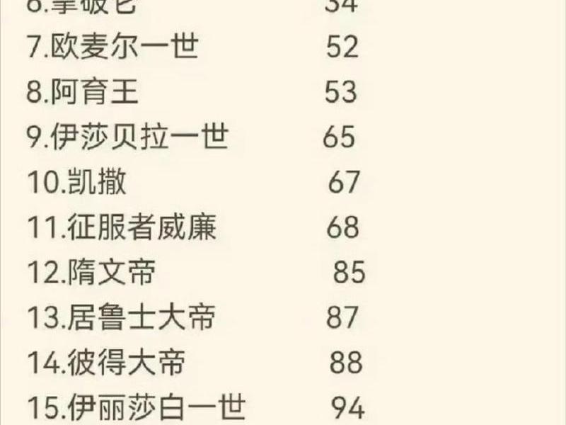 国王的排名百度百科、国王排名 百度百科