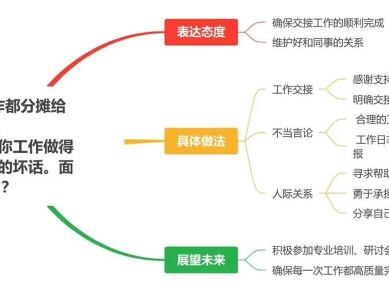 关于人际关系的问题及解答 - 关于人际关系的问题及解答题 关于人际关系的问题及解答 - 关于人际关系的问题及解答题