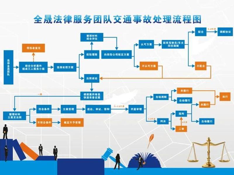 交通事故纠纷怎么处理好 - 交通纠纷如何处理 交通事故纠纷怎么处理好 - 交通纠纷如何处理