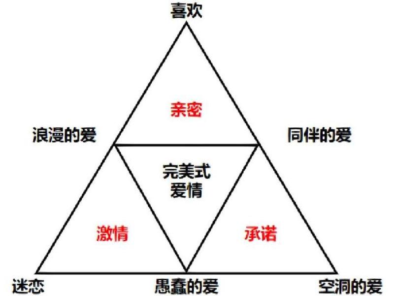 公共关系的三大要素 公共关系的三大要素包括