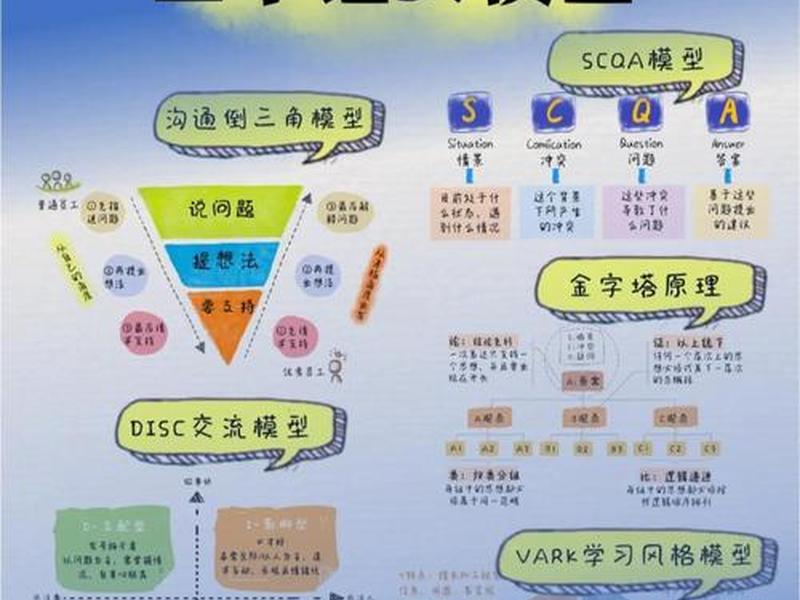 功利型人际沟通将利益看作目标，功利型人际沟通的特点